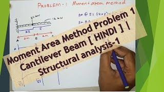 Moment Area Method Problem 1 Cantilever Beam  HINDI   Structural analysis1 [upl. by Yngiram321]