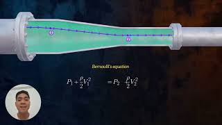 Basic Aerodynamics Principle Incompressible Flow Law of Conservation of Mass Bernoullis Equation [upl. by Zuckerman]