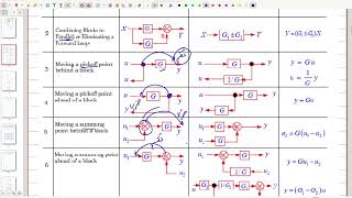 محاضرة ميتنگ سيطرة تبسيط Block diagram [upl. by Corella599]