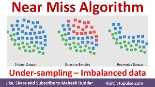 NearMiss Algorithm – Undersampling to handle imbalanced class distribution by Mahesh Huddar [upl. by Ohare]