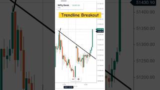 trendline trading strategy banknifty trading trendline intradaytradingshorts tradingstrategy [upl. by Lrat]