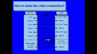 TUTORIALHow to connect your VGA to a CRT TV [upl. by Sterrett]