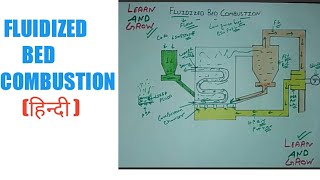 Fluidized Bed Combustion हिन्दी [upl. by Hameerak]