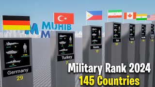 Most Powerful Countries in 2024  Military Ranking 2024 [upl. by Vittoria]