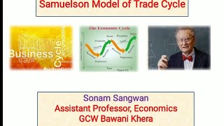 Samuelson Theory of trade cycles [upl. by Pelmas174]