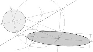 Afinidad oblicua de una circunferencia [upl. by Abbottson]