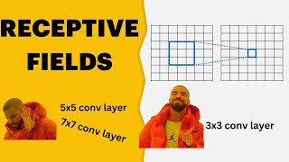 Receptive Fields Why 3x3 conv layer is the best [upl. by Nyrac]