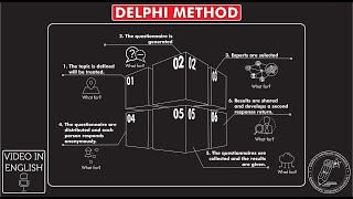 What is the quotDELPHI METHODquot  Season 27  Ep 16 [upl. by Gilba811]