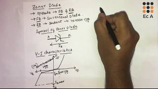 10 V I characteristics of zener diode  EC Academy [upl. by Annerahs]