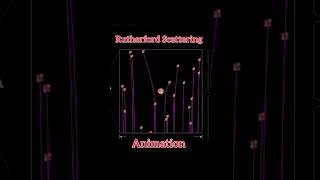 Rutherford Scattering Experiment  Alpha Scattering  Animation JEE  NEET  IITJAM CSIRNET GATE [upl. by Dewhirst414]