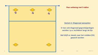 pass oefeningen 2345 of 6 spelers [upl. by Bardo]