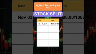 A Agilent Technologies Inc Stock Split History [upl. by Donata]