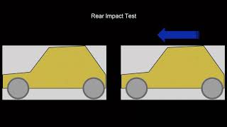 BAJA SAE Chassis Analysis  Roll Over Rear Impact and Torsional Test in ANSYS Mechanical  Part 3 [upl. by Consuela]