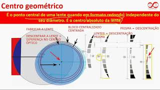 Pilula Óptica 32  Centro óptico e centro geométrico [upl. by Enihpad]