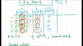 Logical Implication and Equivalence 😎 [upl. by Ramah271]