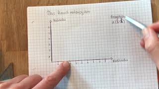 das Koordinatensystem  leichter Einstieg 5 Klasse [upl. by Arretal]