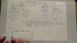 NUMERICAL ON SINGLE LINE TO GROUND FAULT [upl. by Anirbak147]