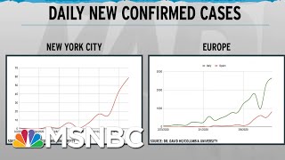 Infection Rate Charts Forecast Steep Rise In US Coronavirus Cases  Rachel Maddow  MSNBC [upl. by Balcke]