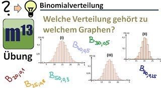 Binomialverteilung  Verteilungsgraph einer Verteilung zuordnen Übung [upl. by Inaboy886]