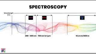 Mastering Spectroscopy – A Guide to IR UVVis and NMR [upl. by Terrence]