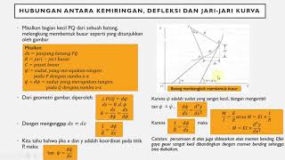 Defleksi Batang Part 1 [upl. by Urania]