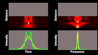 Propagation of a higher order soliton [upl. by Syramad]