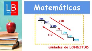 Unidades de LONGITUD 👍✔ PRIMARIA [upl. by Divad]