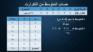 المتوسط أو الوسط الحسابي مقاييس النزعة المركزية [upl. by Dich]