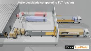 Autoloading compared to Forklift  Actiw LoadMatic [upl. by Merow]