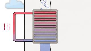 Wärmepumpe Wie funktioniert das eigentlich [upl. by Ellainad]