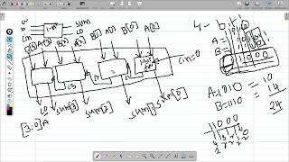 Exp3 4bit rca using 1bit fa part1Theory [upl. by Allicserp]