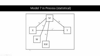 SPSS Tutorial Moderated Mediation using PROCESS Model 7 [upl. by Burrus]