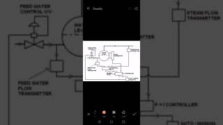 MARINE BOILER FEED WATER CONTROL EXPLAINED [upl. by Las703]