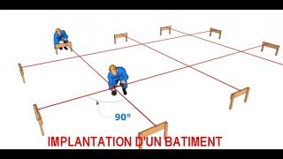 COMMENT IMPLANTER UN BATIMENT [upl. by Annal84]