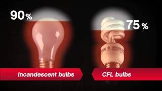 Incandescent and CFL vs LED  Ace Hardware [upl. by Lona]