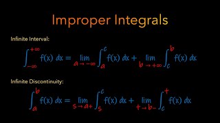 CALCULUS 2  Improper Integrals Infinite Intervals and Infinite Discontinuities [upl. by Eidda648]