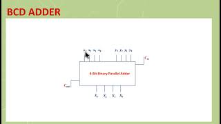 46a  BCD Adder [upl. by Elman]