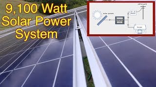 The ugly truth behind gridtie solar systems Part 1 FarmCraft101 solar Watch before you buy [upl. by Hornstein501]