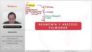 Neumología BANCO VILLAMEDIC ENAM 2024 NEUMONÍA ABSCESO PULMONAR ASMA [upl. by Ellemac]