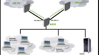 Mikrotik Route Load Sharing LAN1 to WAN1 and LAN2 to WAN2 [upl. by Hanson675]