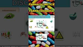 FARMACOCINÉTICA Y FARMACODINAMIA  GuiaMed farmacologiaclínica farmacologia farmacos [upl. by Nolek]