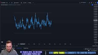 dYdX  DYDX Price Prediction amp Technical Analysis February 2024 [upl. by Neda]