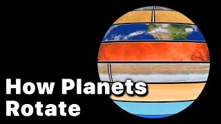 How Planets Rotate Watch it at 025x Speed to See 1 Hour in 1 Second [upl. by Thgirw]