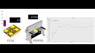 Simulación de fabricación de Piezas con Promodel Ejemplo 52 [upl. by Malinowski178]