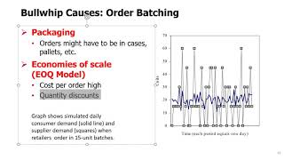 SCM Topic 8  2 Causes of the Bullwhip Effect in Supply Chains [upl. by Anawk]