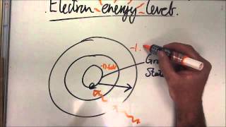 Electron energy levels [upl. by Ralli]