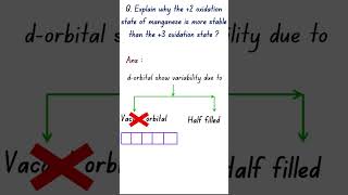 Why dblock elements show variable oxidation state class 12 [upl. by Staci716]