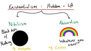 What is Existentialism Nihilism vs Absurdism  Understandable [upl. by Aketal60]