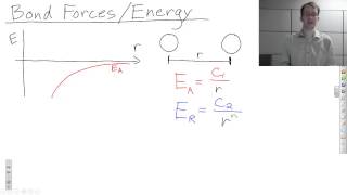 Bonding Forces [upl. by Kyred]
