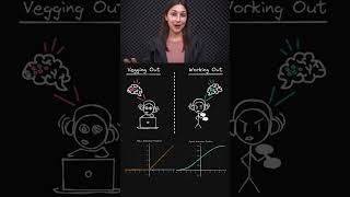 BrainInspired Activation Functions 🧠  Computings Neural Mimicry ⚙️  Topic 060 ai ml [upl. by Enerehs]